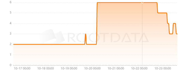 BlockSpan是什么？