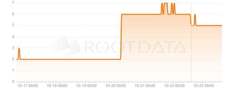 Bitcoin Startup Lab是什么？