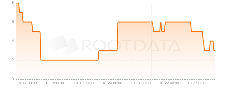 PairedWorld是什么？