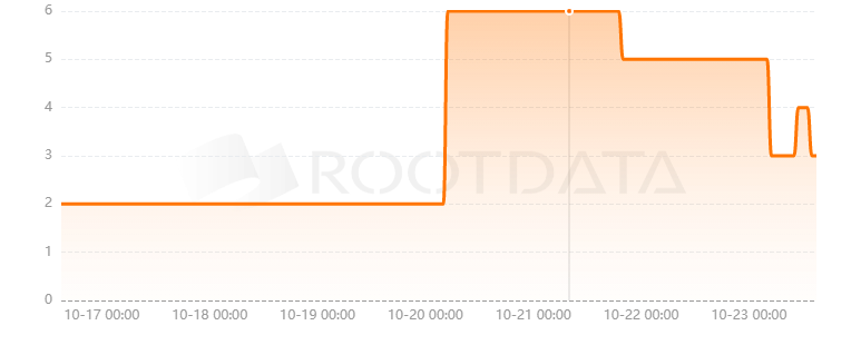 Oamo是什么? Oamo是什么?