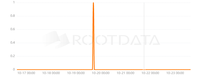 OWNED.gg是什么？