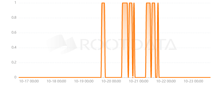 Hashleap是什么？