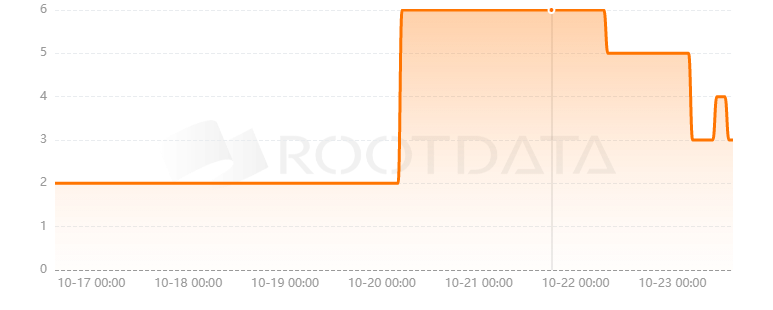 MSW Network是什么？