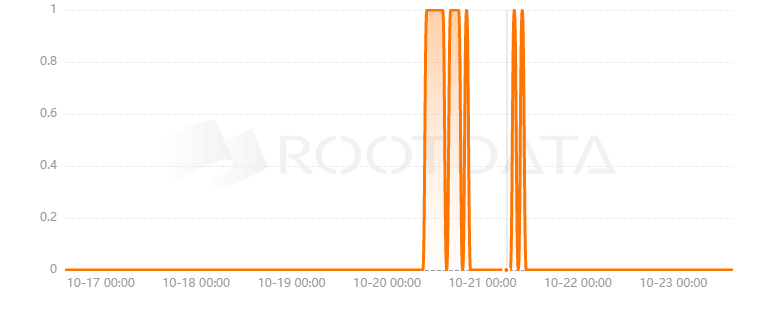 WatchData是什么? WatchData是什么?