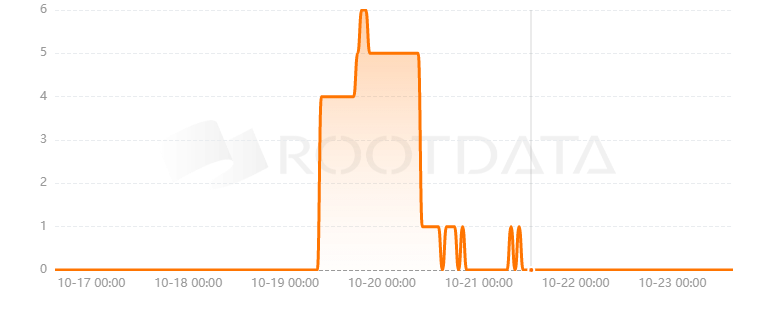NEUS是什么? NEUS是什么?