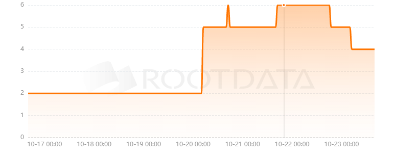 Eternal Digital Assets是什么? Eternal Digital Assets是什么?