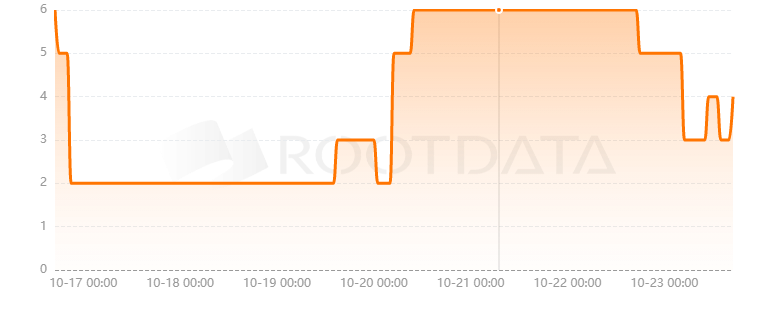 Falcon Wallet是什么? Falcon Wallet是什么?