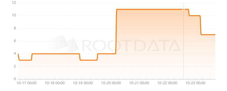 CornerMarket是什么？