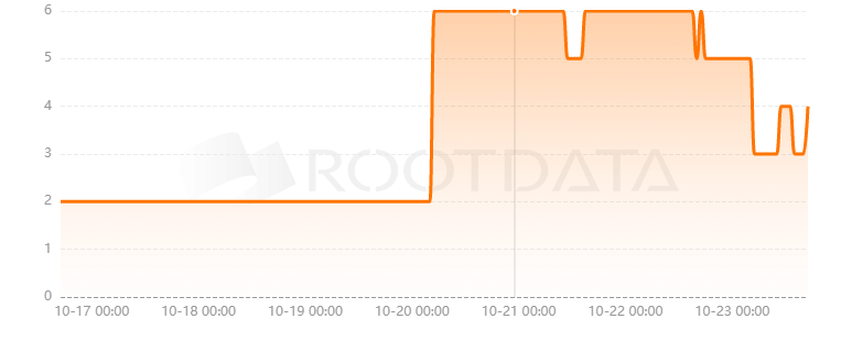 Societal是什么？