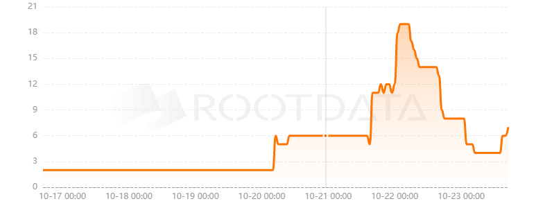Cube3是什么? Cube3是什么?