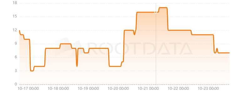 Magpie是什么? Magpie是什么?