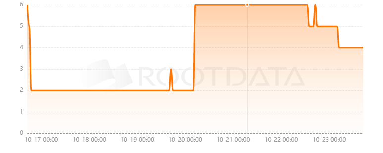 Black Panther是什么？