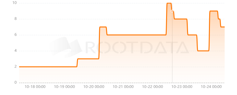 Stackr Labs是什么? Stackr Labs是什么?