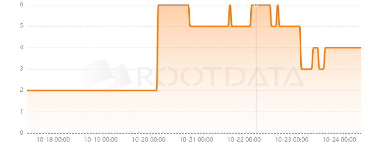 Narval是什么? Narval是什么?