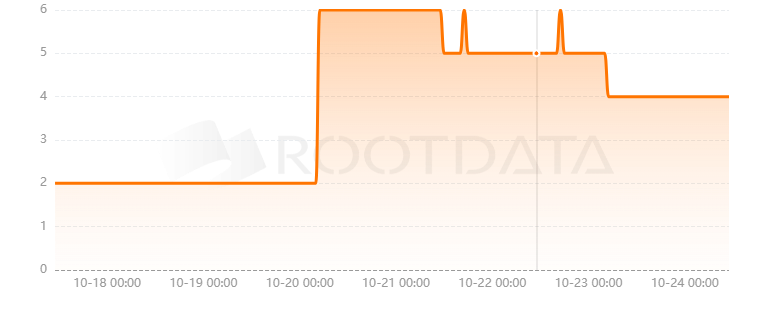 Sided Finance是什么？