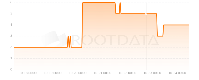 CyberTitans是什么？