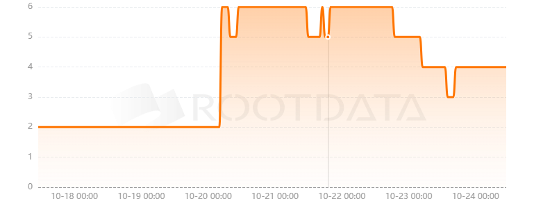 GoodGang Labs是什么？