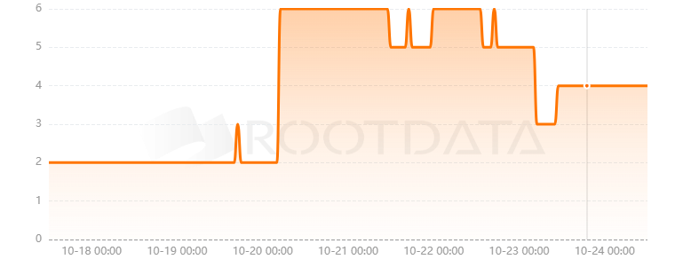 Firechain是什么? Firechain是什么?