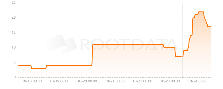 Arena of Faith是什么? Arena of Faith是什么?