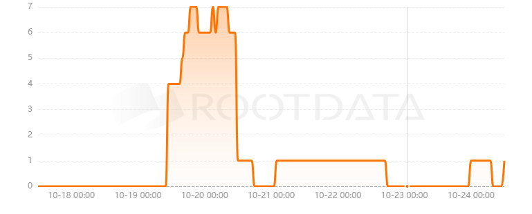 FuzzLand是什么？