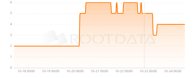 World Play League是什么？