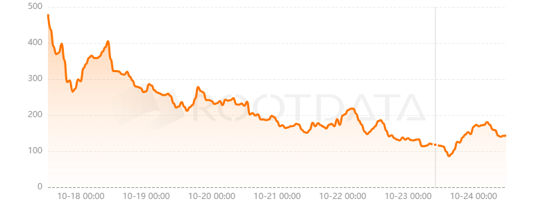 Puffer Finance是什么? Puffer Finance是什么?