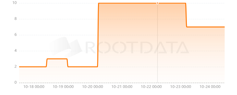 Pocket Universe是什么？