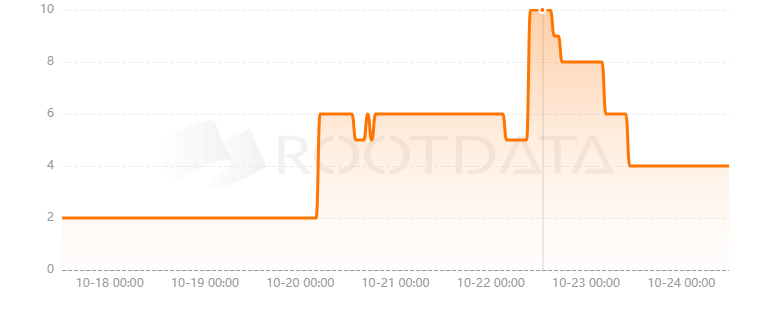 Primodium是什么? Primodium是什么?
