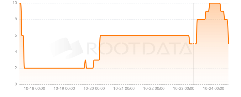 Snapchain是什么？
