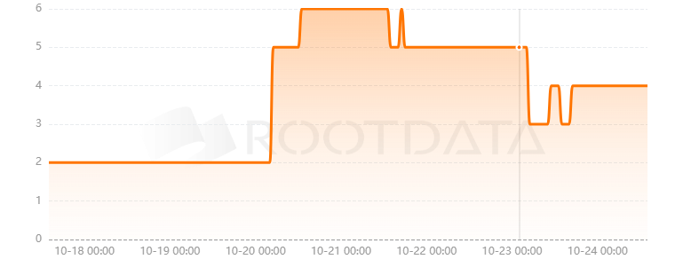 Parallax Finance是什么？