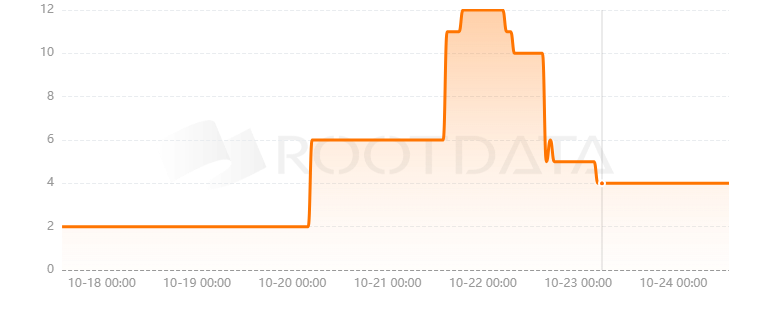 Auradine是什么? Auradine是什么?
