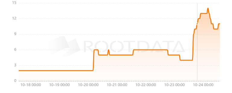 Plant Crossing是什么？
