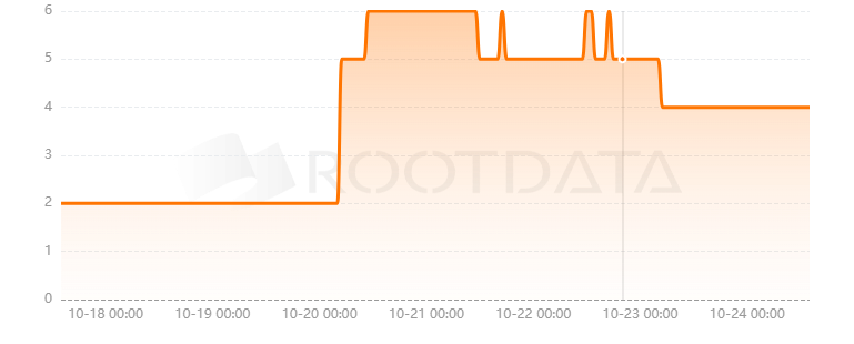 Nftikets是什么? Nftikets是什么?