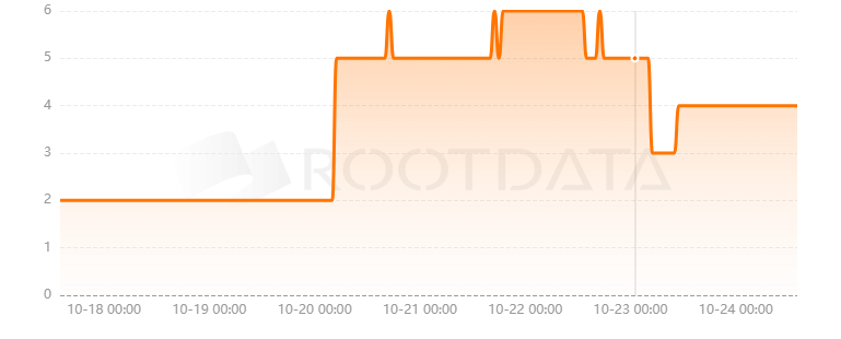 0Studio是什么? 0Studio是什么?
