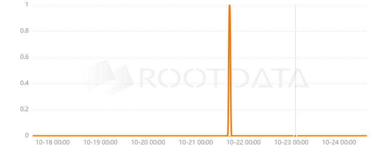 TripleLab是什么？