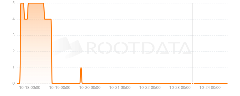 MetaZ是什么? MetaZ是什么?