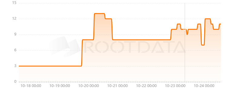 Petra是什么? Petra是什么?