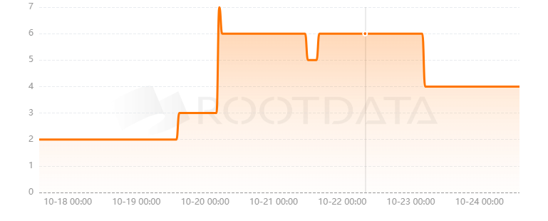 Blocktorch是什么？