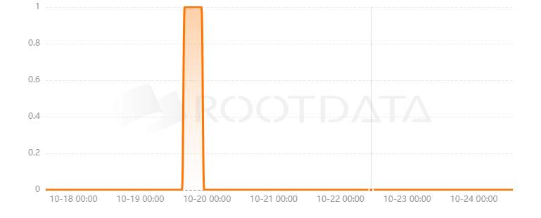 Kunji Finance是什么? Kunji Finance是什么?