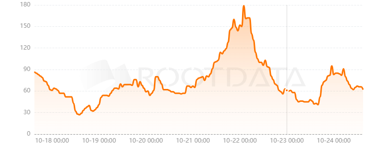 Omni Network是什么？