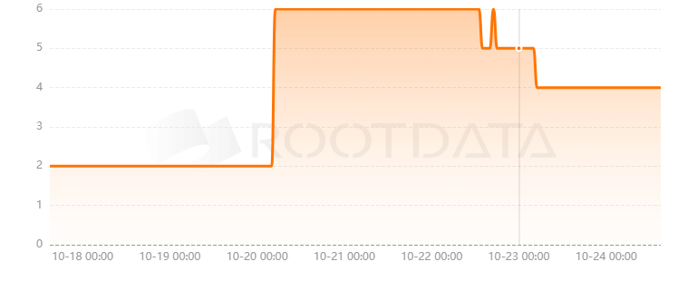 HypeSaints是什么？