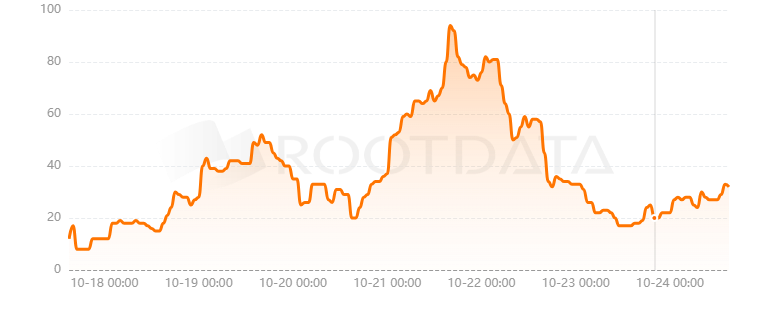 Open Campus是什么? Open Campus是什么?
