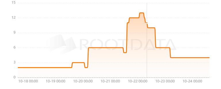Silent Protocol是什么？