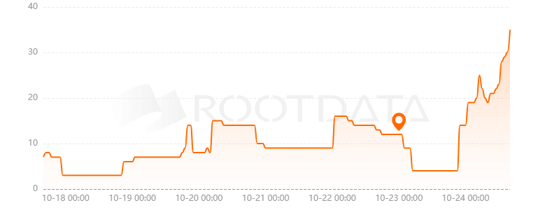 Fluid Protocol是什么？