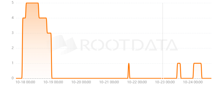Oasis Origin是什么？