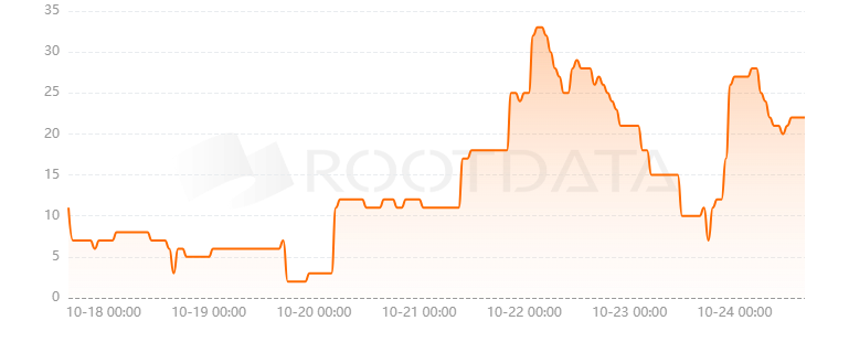 Typus Finance是什么？