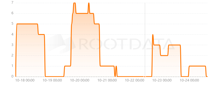 Coinflow是什么? Coinflow是什么?