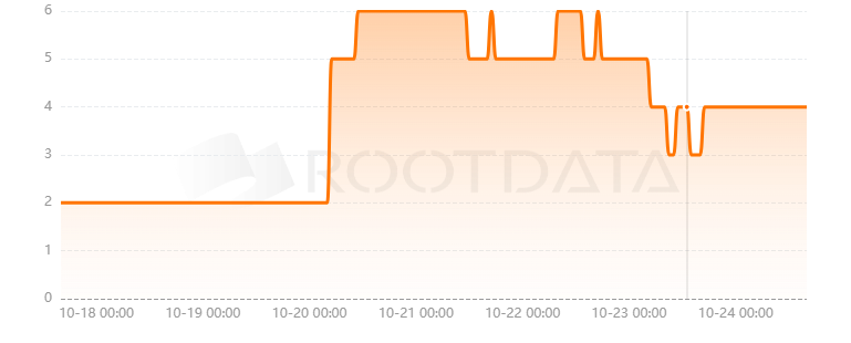 DeFund Protocol是什么？