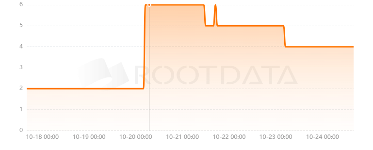 Brushfam是什么? Brushfam是什么?