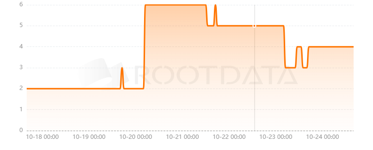 Whitehole Finance是什么? Whitehole Finance是什么?